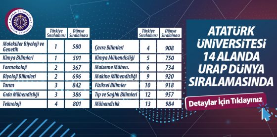 Gıda Mühendisliği Bölümü Önemli Bir Başarı Göstererek Türkiye’de 3. Sırada Yer Aldı