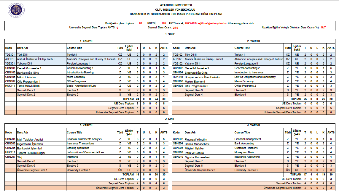 Bankacılık ve Sigortacılık Programı