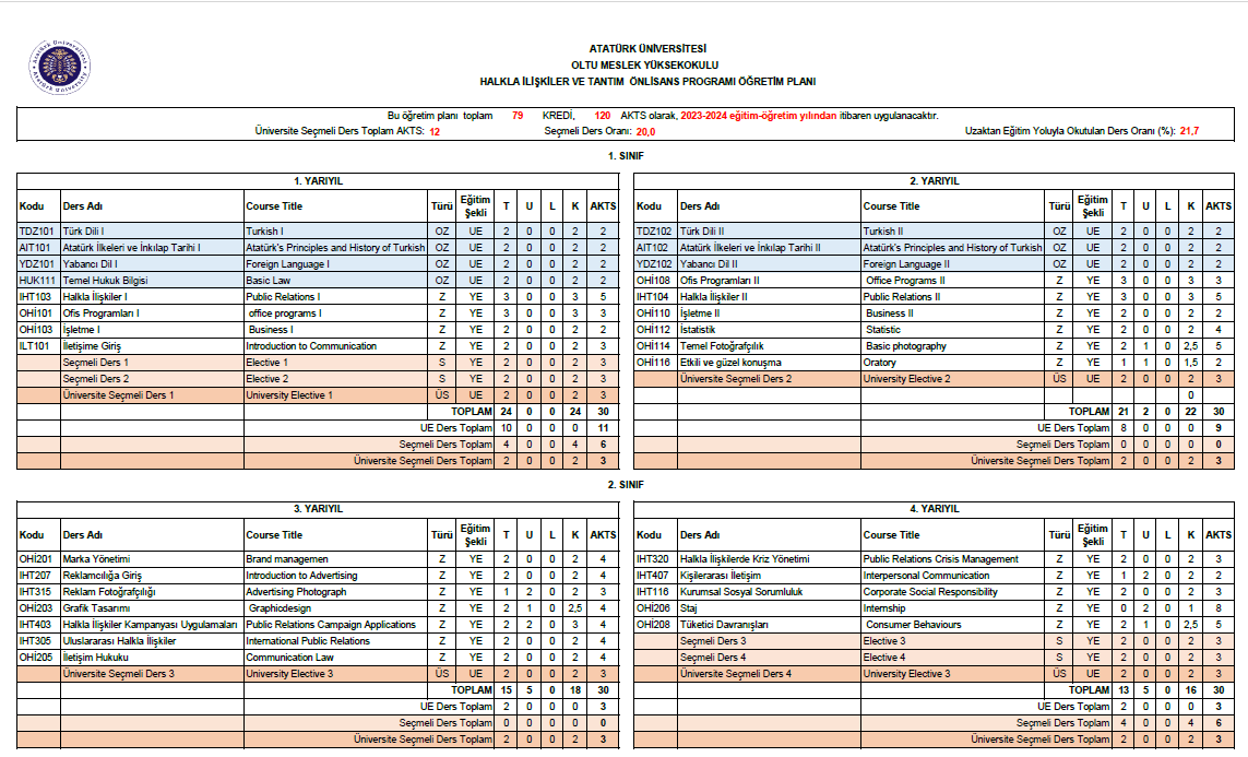 Halkla İlişkiler ve Tasarımı Programı