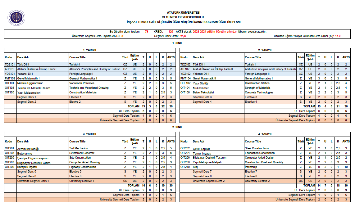 İnşaat Teknolojisi Programı