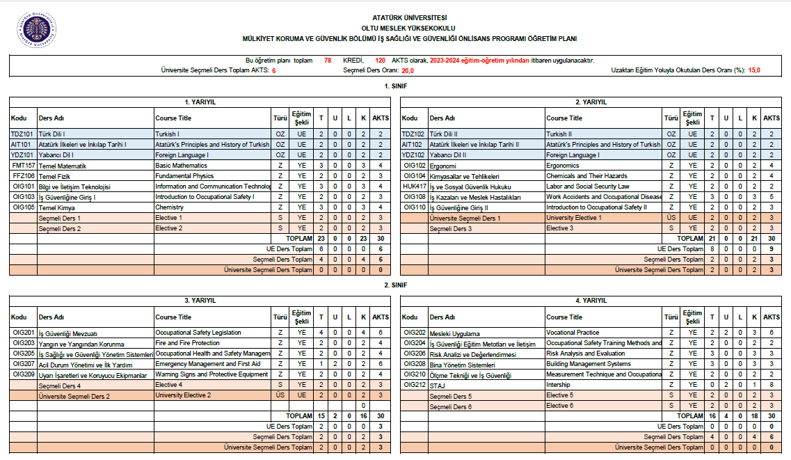 İş Sağlığı ve Güvenliği Programı
