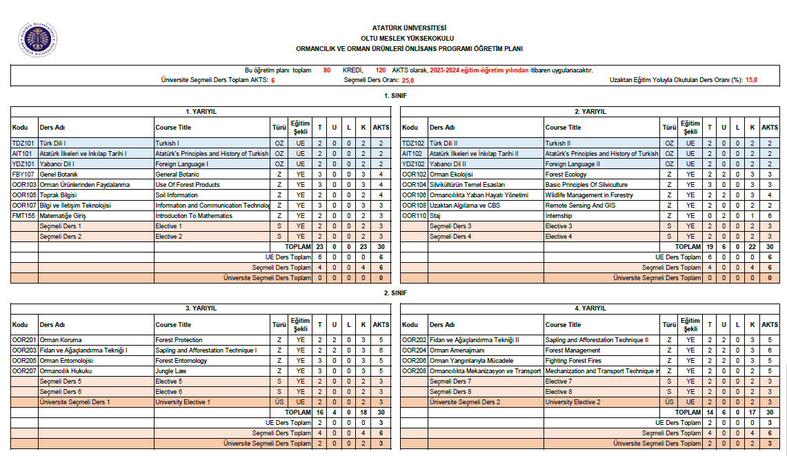 Ormancılık ve Orman Ürünleri Programı