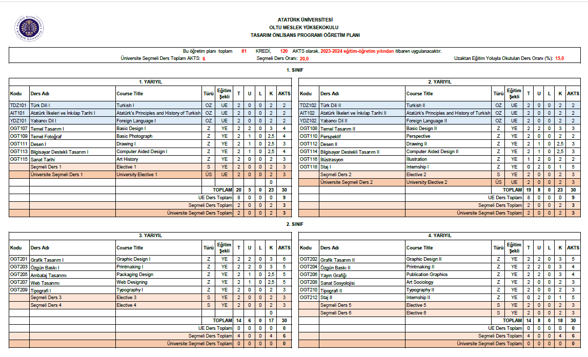 Grafik Tasarım Programı