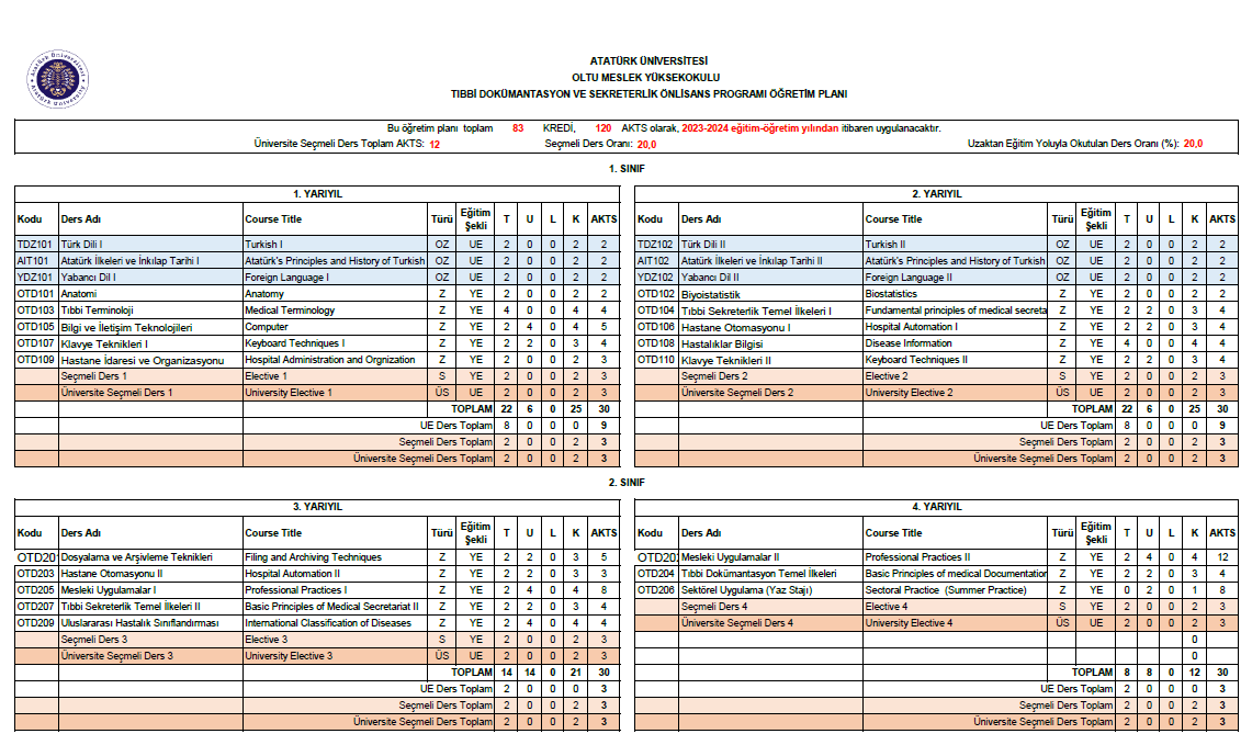 Tıbbi Dökümantasyon ve Sekreterlik Programı