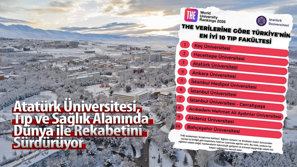 Atatürk Üniversitesi, Tıp ve Sağlık Alanında Dünya ile Rekabetini Sürdürüyor