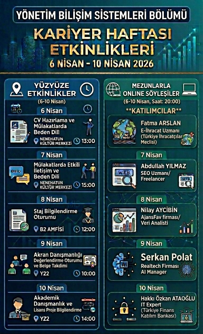 YBS Kariyer Haftası Etkinlikleri (6-10 Nisan 2026)